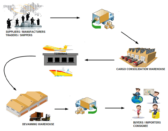 freight cargo consolidation service from china