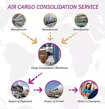 air cargo consolidation from china