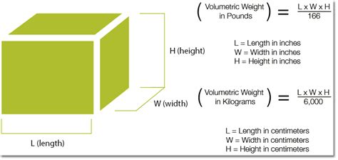 volumetric weight / dimensional weight calculator