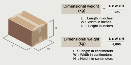 volumetric/Dimensional weight packaging calculation