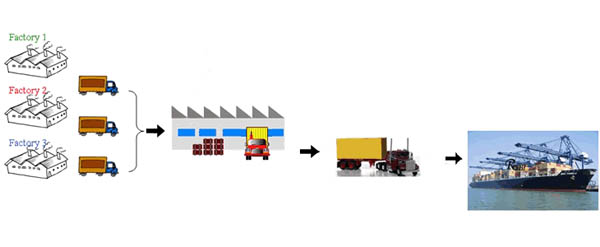 container shipping consolidation