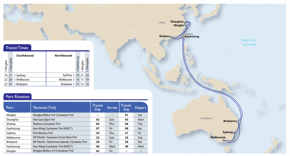 container shipping schedule from china to australia