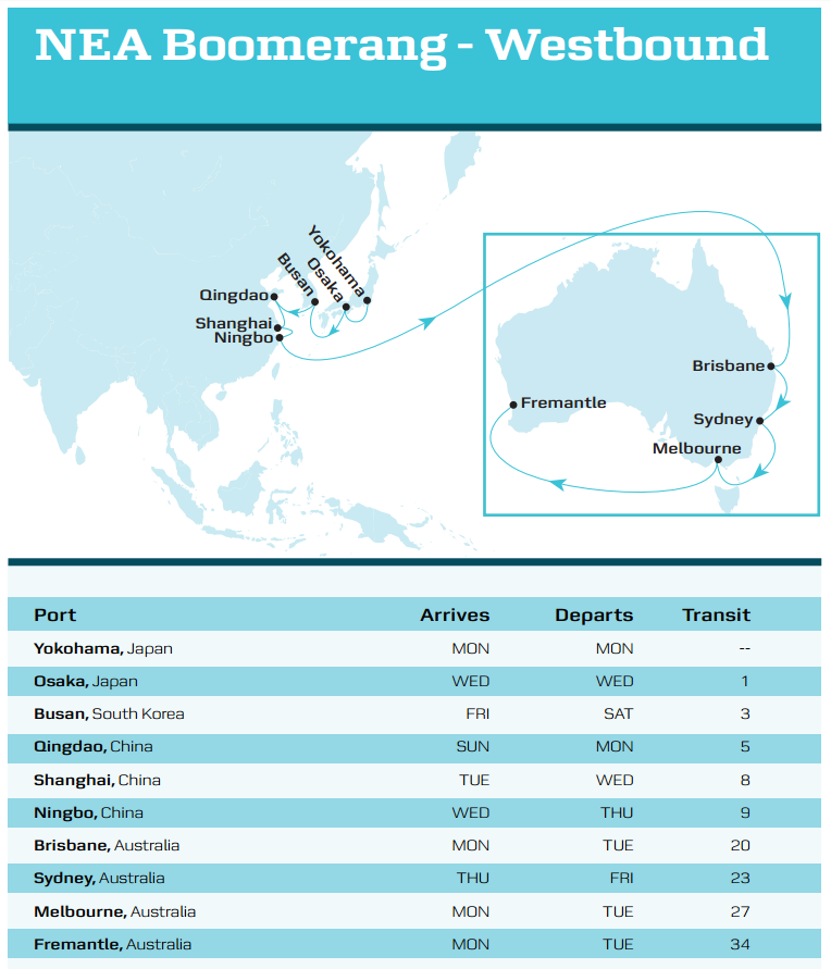 container shipping schedule from china to australia