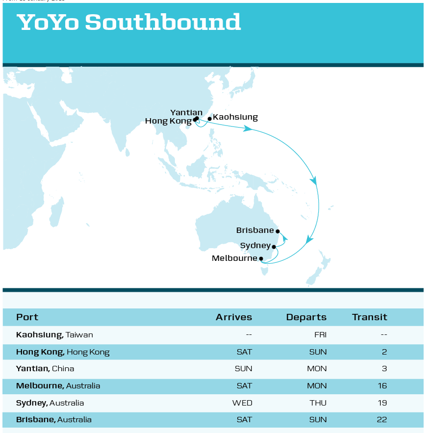 container shipping schedule from china to australia